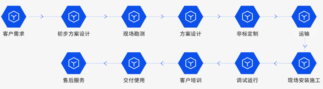 項(xiàng)目流程.png