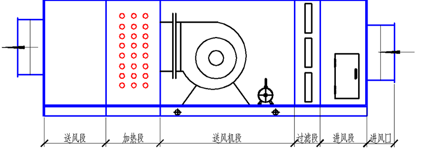 噴漆烘干一體房送風系統(tǒng)示意圖