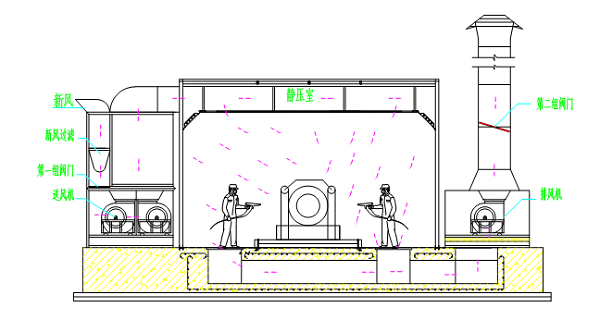 干式噴漆房工作原理圖
