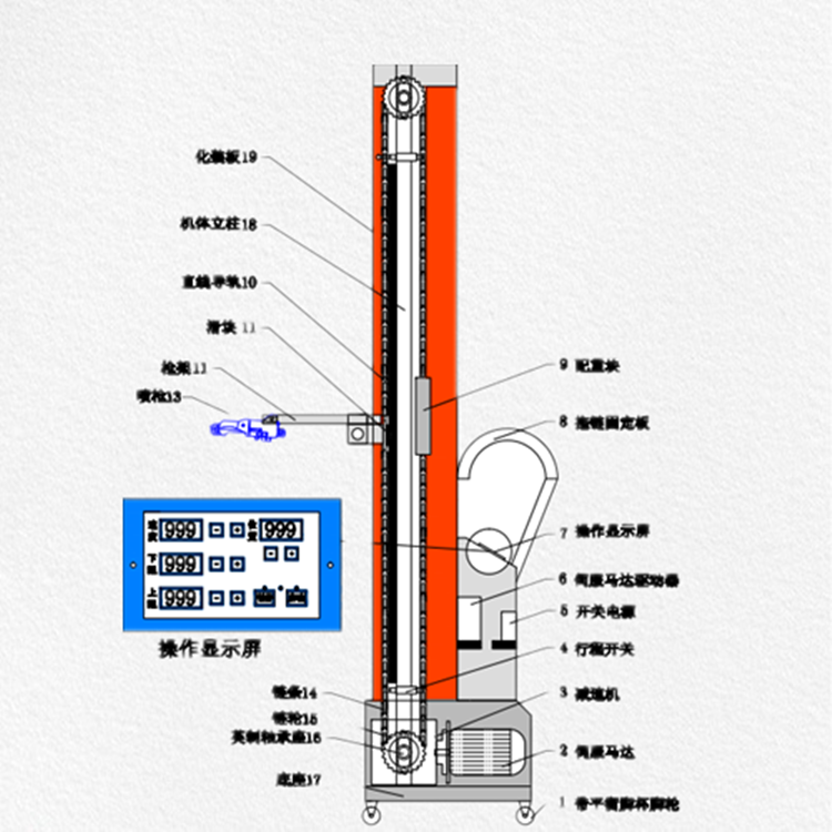 YG-CFWH-32全自動(dòng)升降往復(fù)機(jī)工作原理